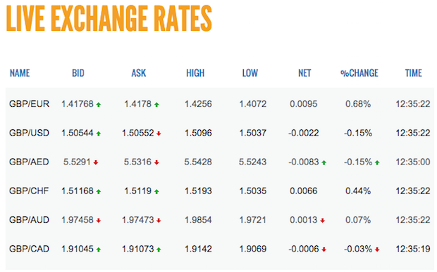 International forex rates live