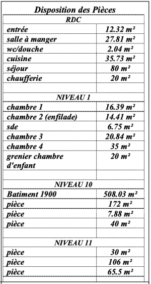 Main House with Barn in 1.5 Hectares of Land
